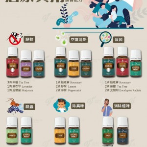 居家實用擴香配方
